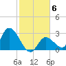 Tide chart for Big Spanish Key, florida on 2022/01/6