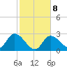 Tide chart for Big Spanish Key, florida on 2022/01/8