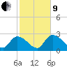 Tide chart for Big Spanish Key, florida on 2022/01/9