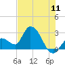 Tide chart for Big Spanish Key, florida on 2022/07/11