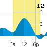 Tide chart for Big Spanish Key, florida on 2022/07/12