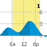 Tide chart for Big Spanish Key, florida on 2022/07/1