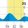 Tide chart for Big Spanish Key, florida on 2022/07/21