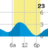 Tide chart for Big Spanish Key, florida on 2022/07/23