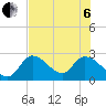 Tide chart for Big Spanish Key, florida on 2022/07/6