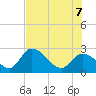 Tide chart for Big Spanish Key, florida on 2022/07/7