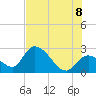 Tide chart for Big Spanish Key, florida on 2022/07/8