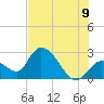 Tide chart for Big Spanish Key, florida on 2022/07/9