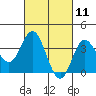 Tide chart for San Nicolas Island, California on 2021/03/11
