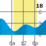 Tide chart for San Nicolas Island, California on 2021/03/18