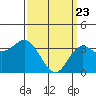 Tide chart for San Nicolas Island, California on 2021/03/23