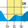 Tide chart for San Nicolas Island, California on 2021/04/16