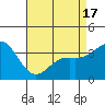 Tide chart for San Nicolas Island, California on 2021/04/17