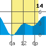 Tide chart for San Nicolas Island, California on 2021/05/14