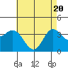 Tide chart for San Nicolas Island, California on 2021/05/20