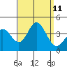 Tide chart for San Nicolas Island, California on 2021/09/11