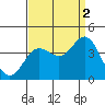 Tide chart for San Nicolas Island, California on 2021/09/2