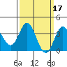 Tide chart for San Nicolas Island, California on 2022/03/17
