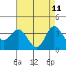 Tide chart for San Nicolas Island, California on 2022/05/11