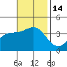 Tide chart for San Nicolas Island, California on 2022/11/14