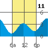 Tide chart for San Nicolas Island, California on 2023/03/11