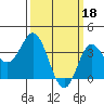 Tide chart for San Nicolas Island, California on 2023/03/18