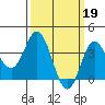 Tide chart for San Nicolas Island, California on 2023/03/19