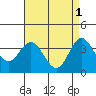 Tide chart for San Nicolas Island, California on 2023/05/1