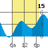 Tide chart for San Nicolas Island, California on 2023/08/15