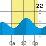 Tide chart for San Nicolas Island, California on 2023/08/22