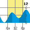 Tide chart for San Nicolas Island, California on 2023/09/12