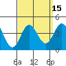 Tide chart for San Nicolas Island, California on 2023/09/15
