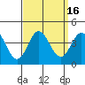 Tide chart for San Nicolas Island, California on 2023/09/16