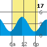 Tide chart for San Nicolas Island, California on 2023/09/17