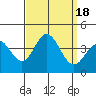 Tide chart for San Nicolas Island, California on 2023/09/18