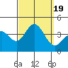 Tide chart for San Nicolas Island, California on 2023/09/19