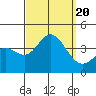 Tide chart for San Nicolas Island, California on 2023/09/20
