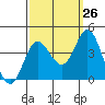 Tide chart for San Nicolas Island, California on 2023/09/26