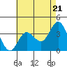 Tide chart for San Nicolas Island, California on 2024/05/21