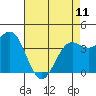 Tide chart for San Simeon, California on 2023/05/11