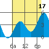 Tide chart for San Simeon, California on 2023/05/17