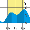 Tide chart for San Simeon, California on 2023/09/9