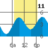 Tide chart for San Simeon, California on 2023/10/11
