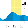 Tide chart for Sand Bay, Sitkin Island, Alaska on 2021/01/18