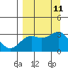 Tide chart for Sand Bay, Sitkin Island, Alaska on 2021/09/11