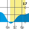 Tide chart for Sand Bay, Sitkin Island, Alaska on 2021/09/17