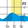 Tide chart for Sand Bay, Sitkin Island, Alaska on 2022/01/23