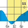 Tide chart for Sitkin Island, Sand Bay, Alaska on 2022/07/11