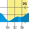 Tide chart for Sitkin Island, Sand Bay, Alaska on 2022/07/21