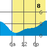 Tide chart for Sitkin Island, Sand Bay, Alaska on 2022/07/8